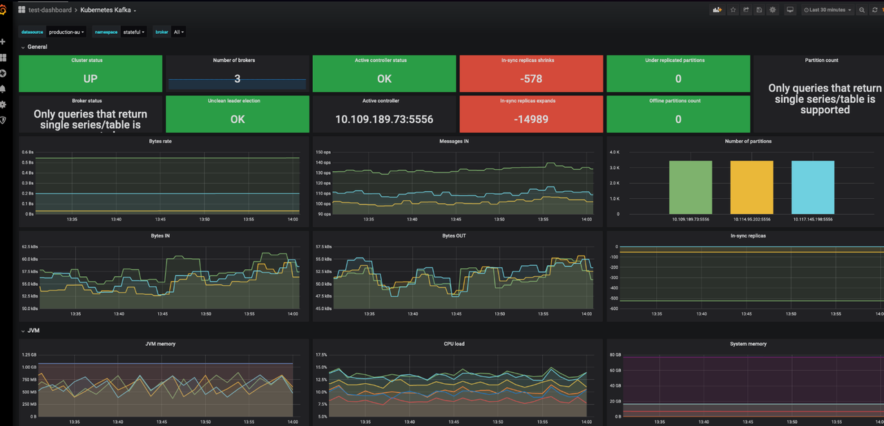 Kubernetes Kafka